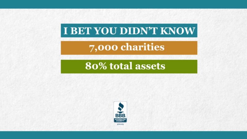 I Bet you Didn’t Know - YouTube-r5moVOChllw