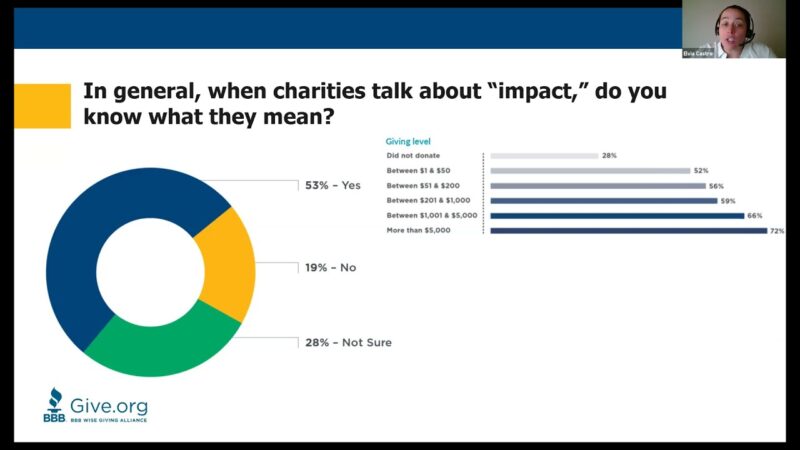 Charity Impact Webinar - YouTube-VsVtjf4U4O8