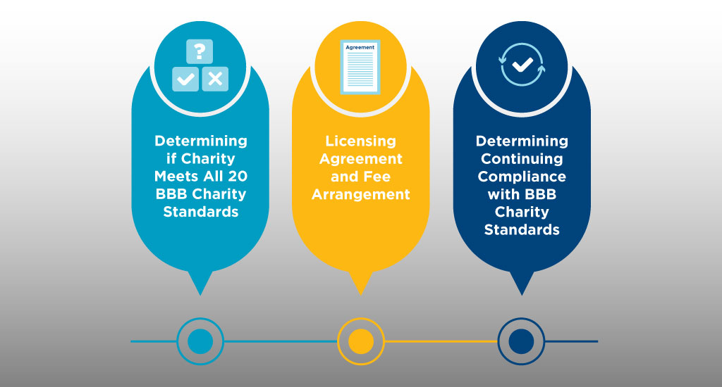 About Charity Seal Licensing Banner