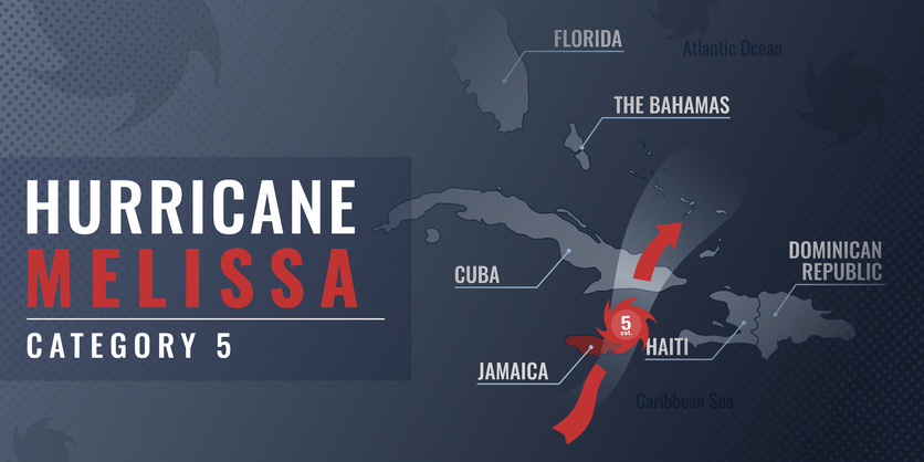 Path of Hurricane Melissa
