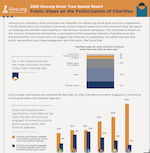 2025-DTR-INFOGRAPHIC-Public Views on Charity Politicization